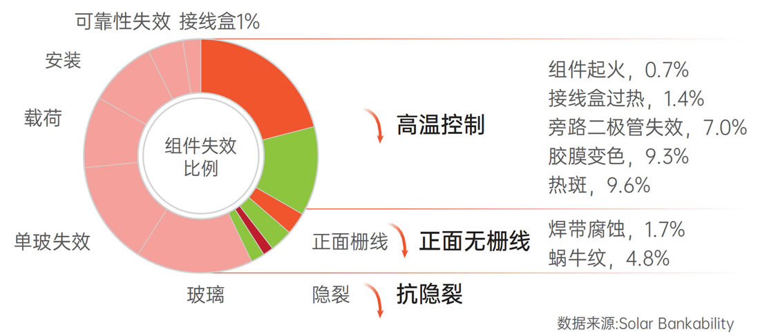 太阳GG·(中国区)官方网站