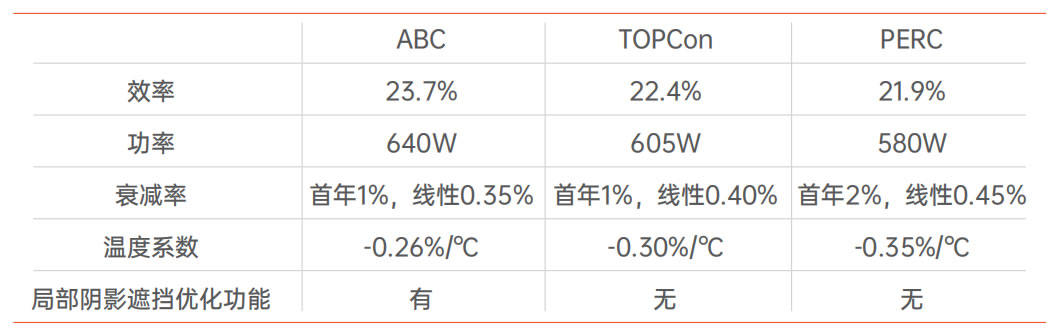 太阳GG·(中国区)官方网站