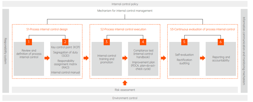太阳GG·(中国区)官方网站